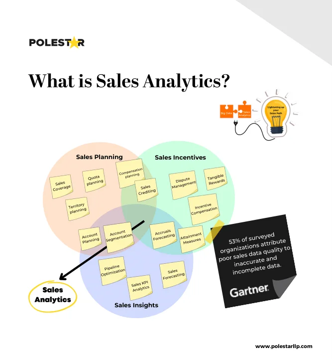 Understanding sales analytics 